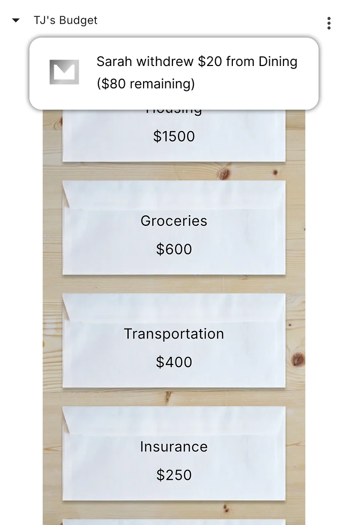 Shared budget preview